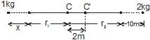 Centre of Mass | Physics Class 11 - NEET